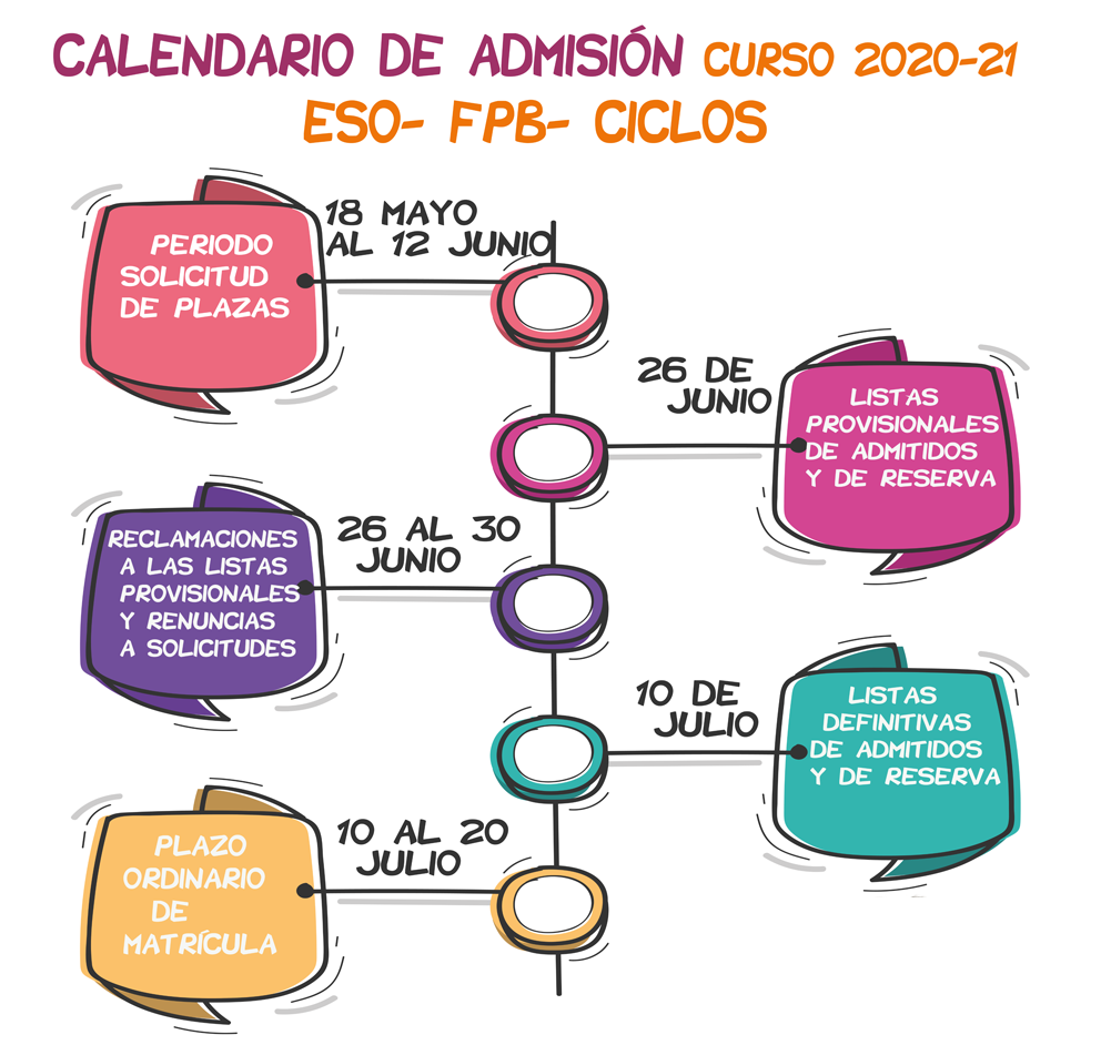 Calendario admisión Portada